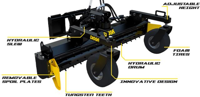 Rental store for SKIDSTEER SOIL CONDITIONER 72 in North Wilkesboro NC